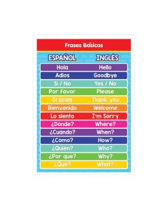 Poster Granmark 1398-1 70 X 50 Cm Frases Basicas