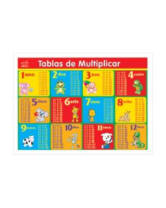 Poster Mini Granmark 1361 44 X 25 Cm Tablas De Multiplicar