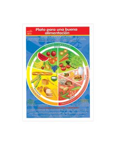 Poster Mini Granmark 1361 44 X 25 Cm Plato Del Buen Comer