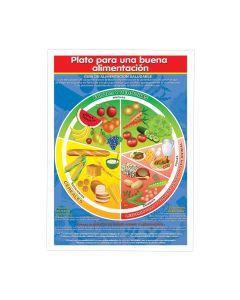 Poster Granmark 1349-1 70 X 50 Cm Plato De Buen Comer